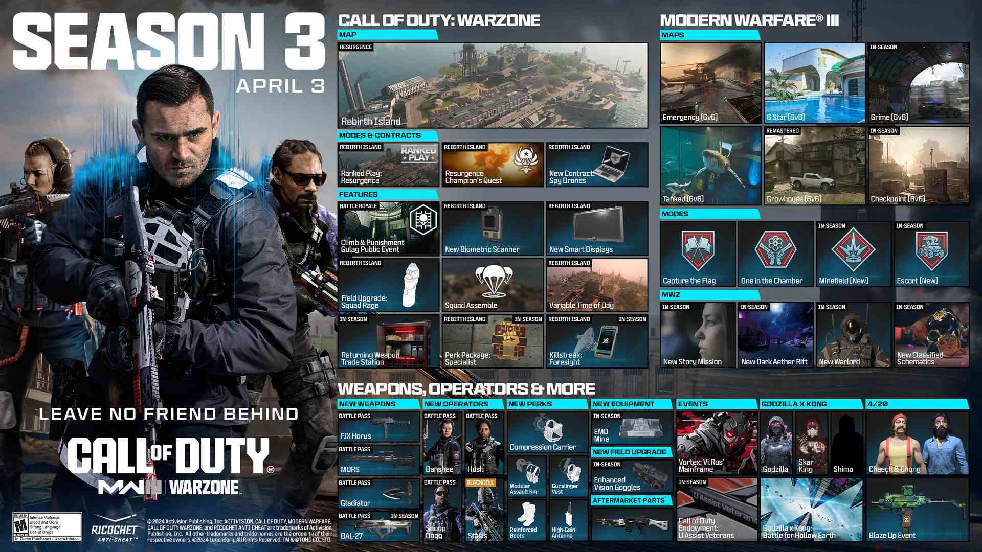 CoD: Warzone And MW3 Season 3 Roadmap Includes CTF, New Perks, And Advanced Warfare Weapons